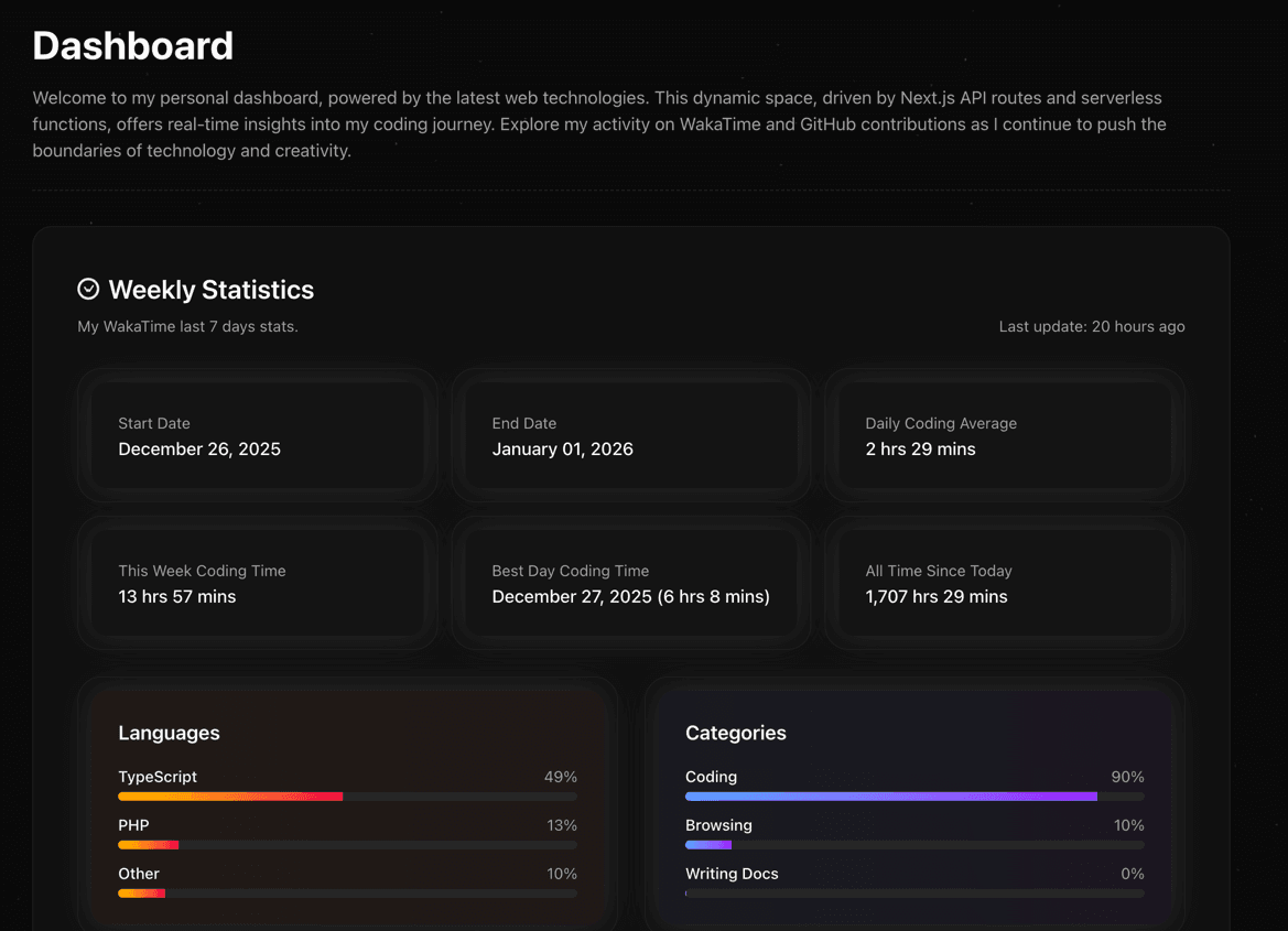 Dashboard Preview